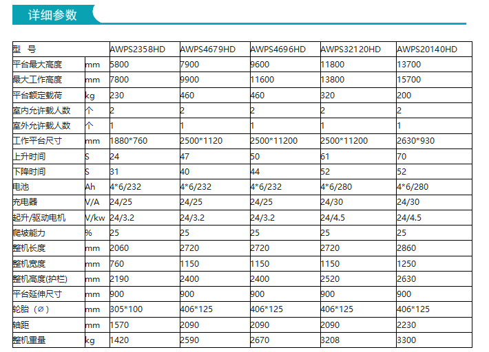 自行走剪叉式高空作業(yè)平臺（液壓馬達驅動）